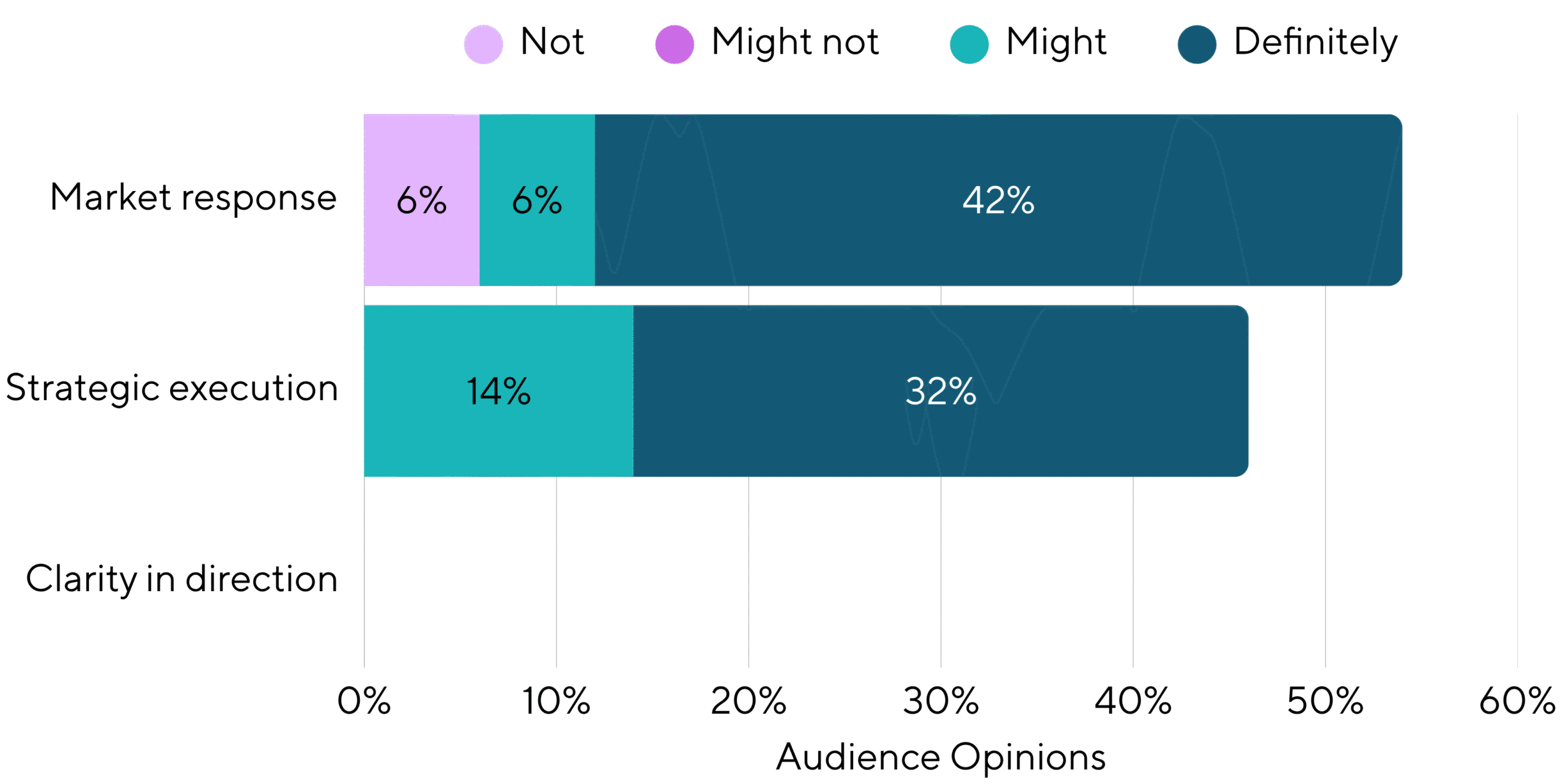 How Do You Measure Success In A Marketing Leadership Role