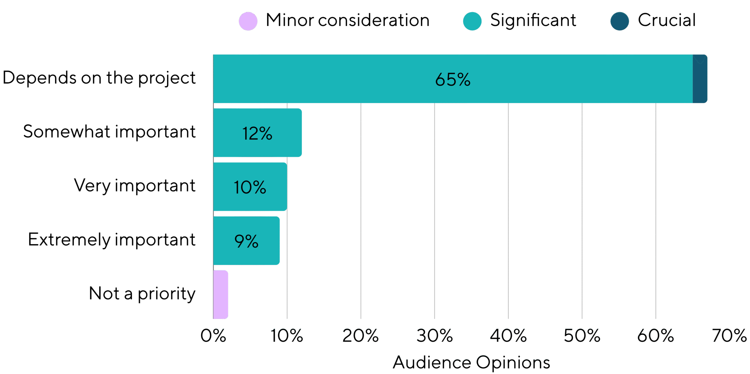 How Important Is Cultural Fit When Choosing A Fractional CMO