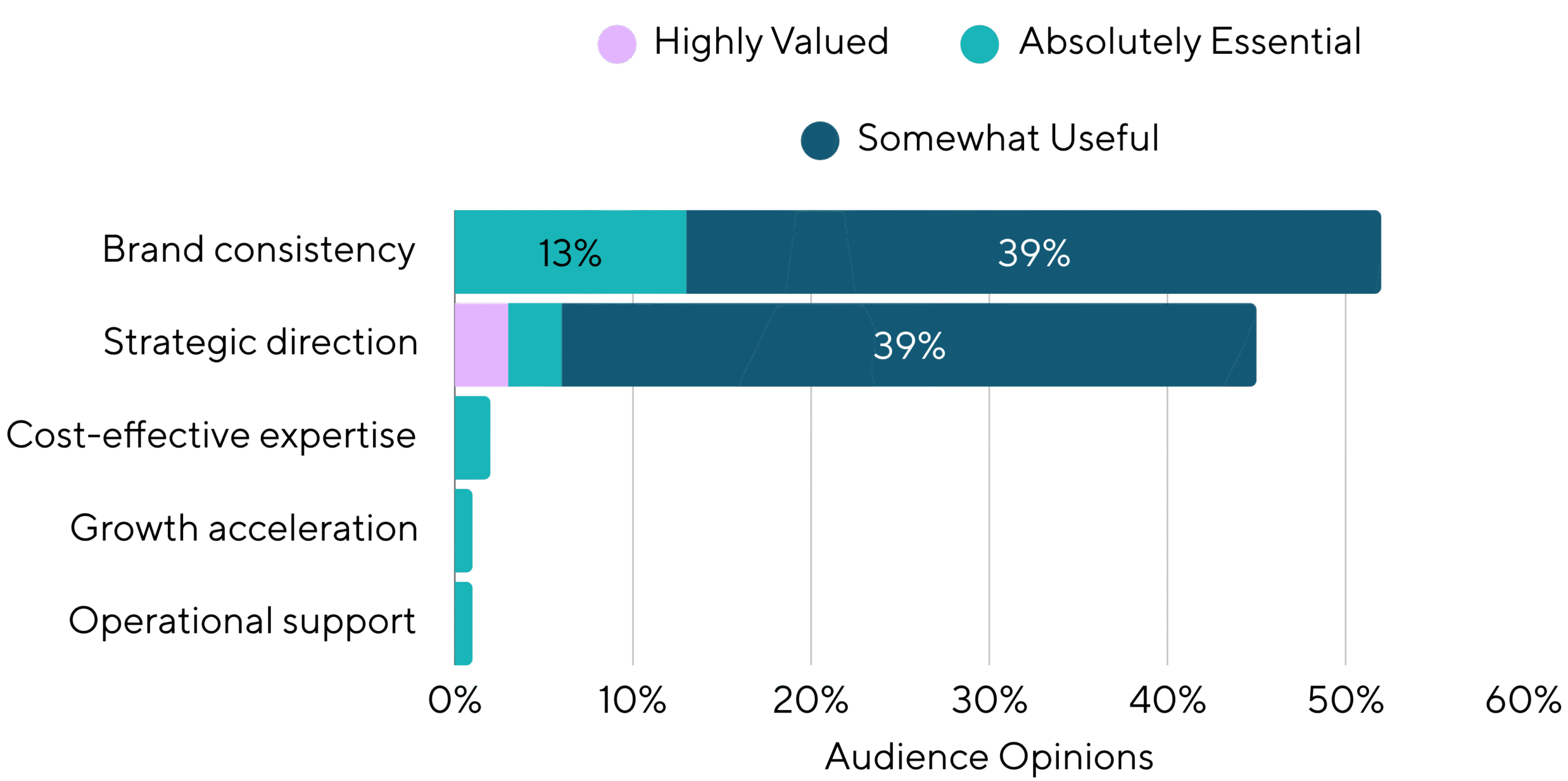 What Motivates You To Consider Fractional Marketing Leadership