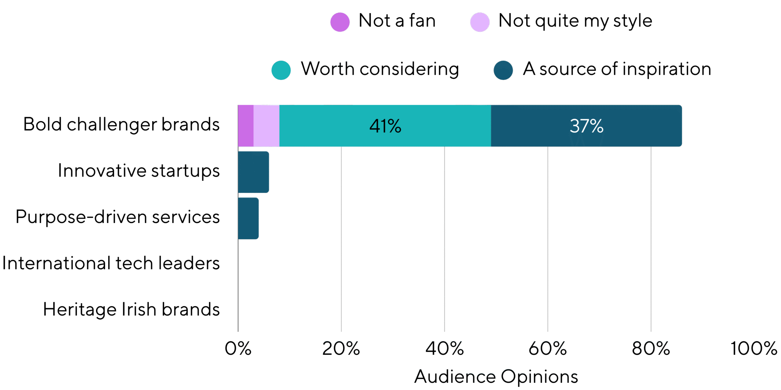 What Type Of Brands Do You Admire For Their Marketing