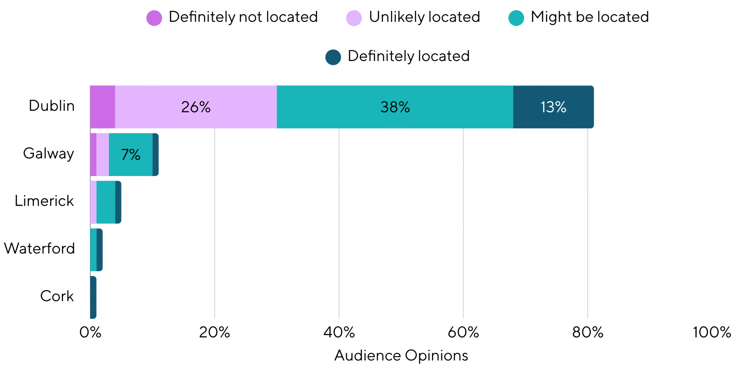 Which County Is Your Business Located In